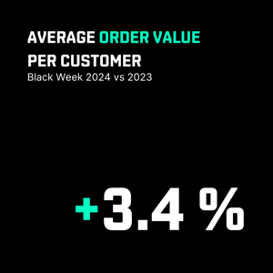 average_order_value_customer-768x768